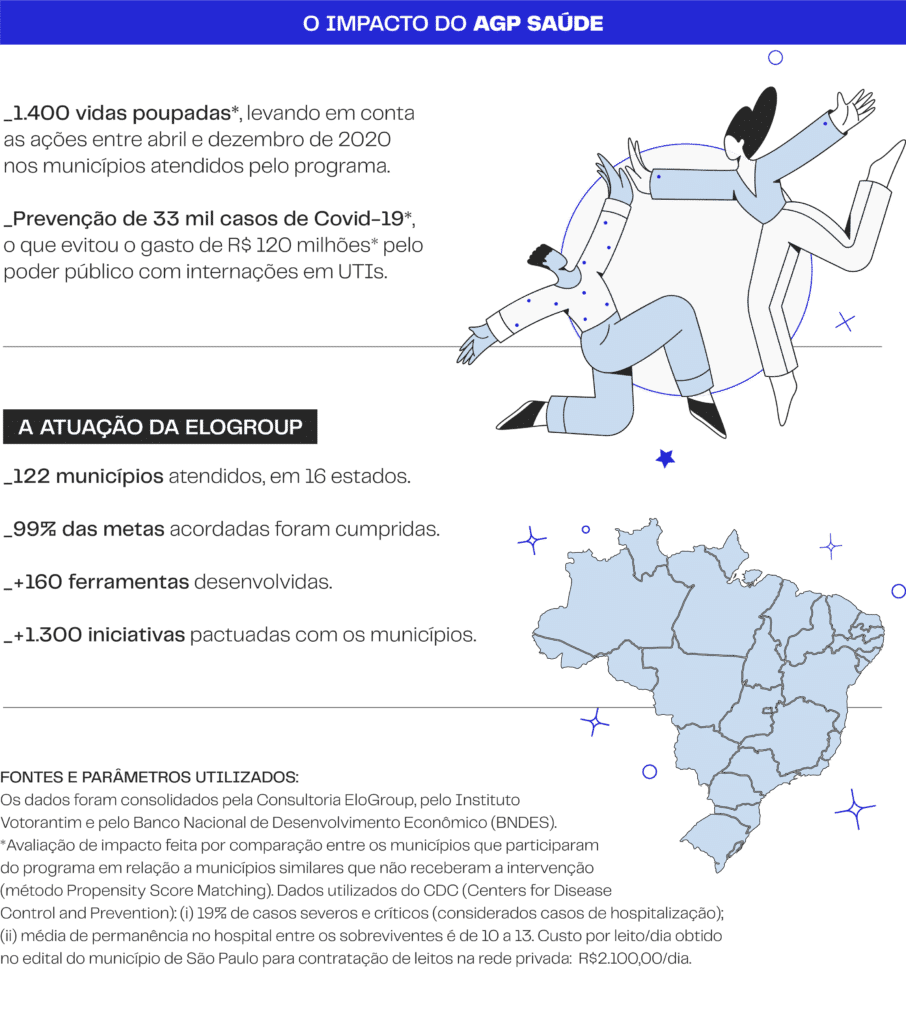 Dados mostram impacto do AGP Saúde covid-19