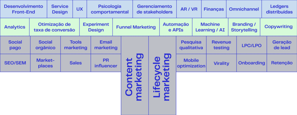 Growth marketing