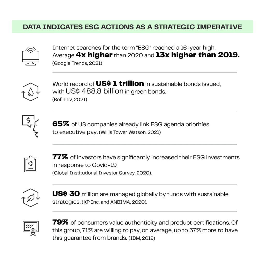 ESG