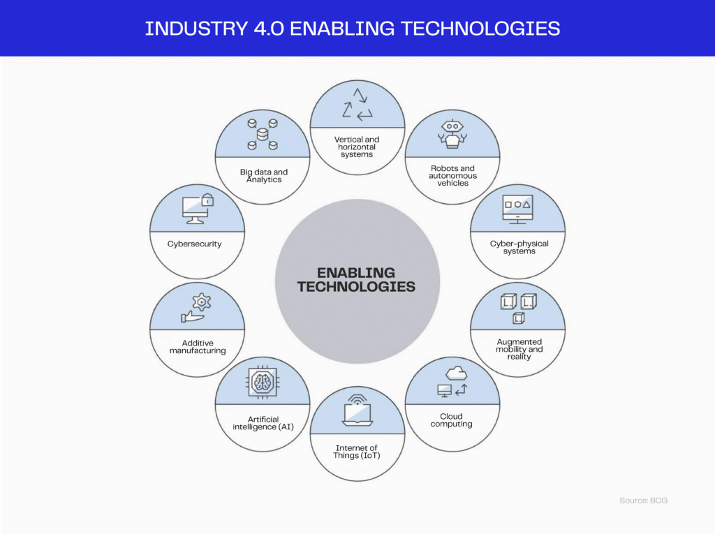 Industry 4.0