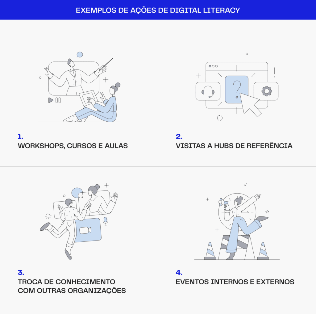 Lista traz ações de digital literacy, como aulas, workshops e visitas a hubs de referência