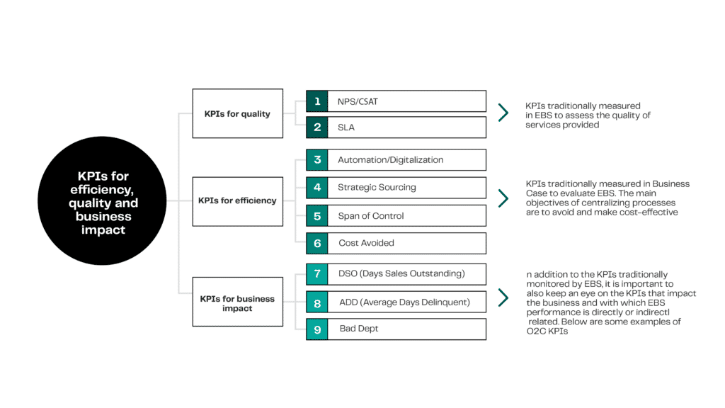 hyperautomation ssc