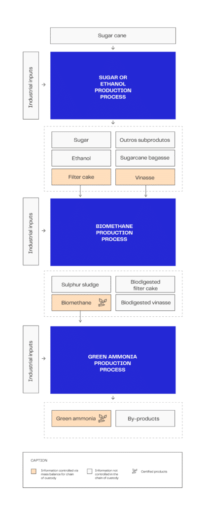 biomethane