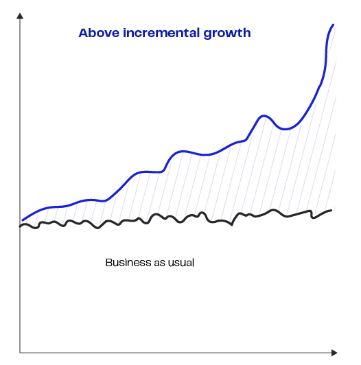 Business as Usual chart