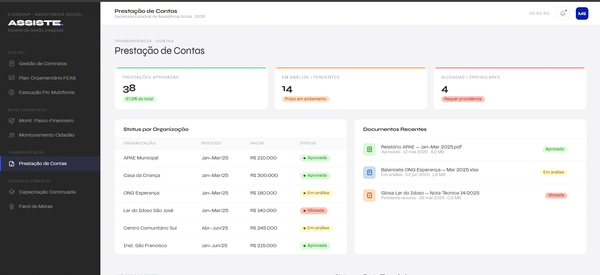 Painel de prestação de contas