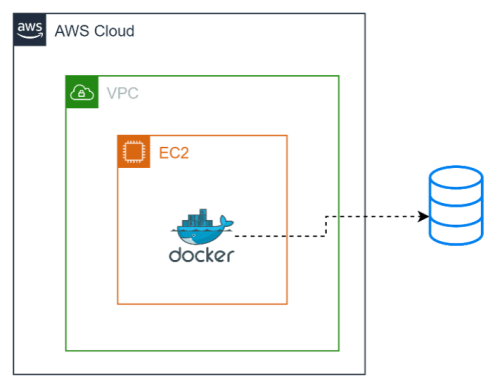 Kubernetes case 1